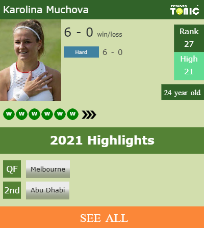 Karolina Muchova Stats info