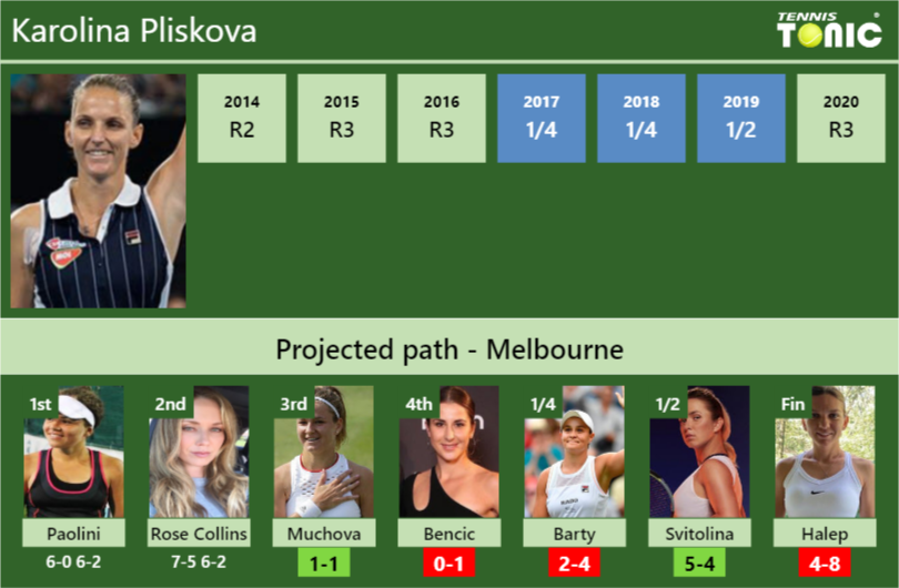 Updated R3 Prediction H2h Of Karolina Pliskovas Draw Vs Muchova Bencic Barty Svitolina 4274