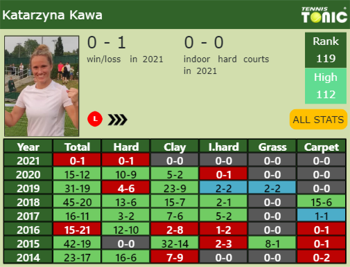 Katarzyna Kawa Point Table info