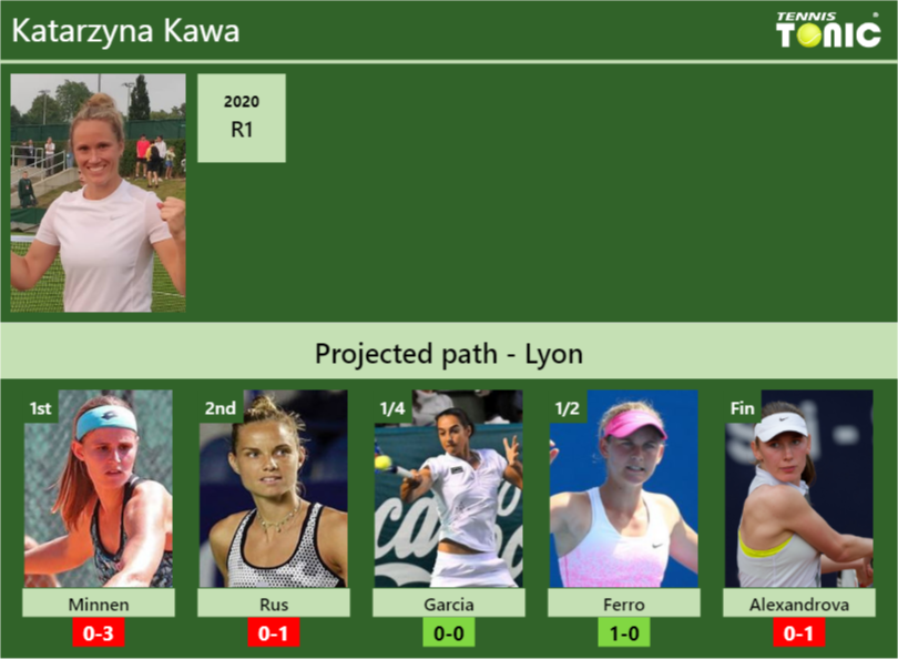 Katarzyna Kawa Stats info