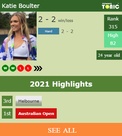 UPDATED R3]. Prediction, H2H of Katie Boulter's draw vs Stearns to win the  U.S. Open - Tennis Tonic - News, Predictions, H2H, Live Scores, stats