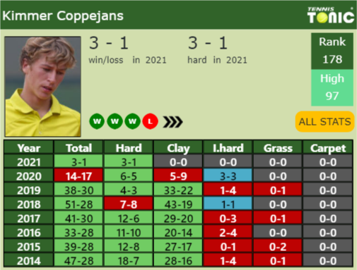 Kimmer Coppejans Point Table info