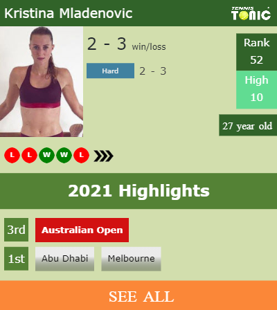 Kristina Mladenovic Stats info
