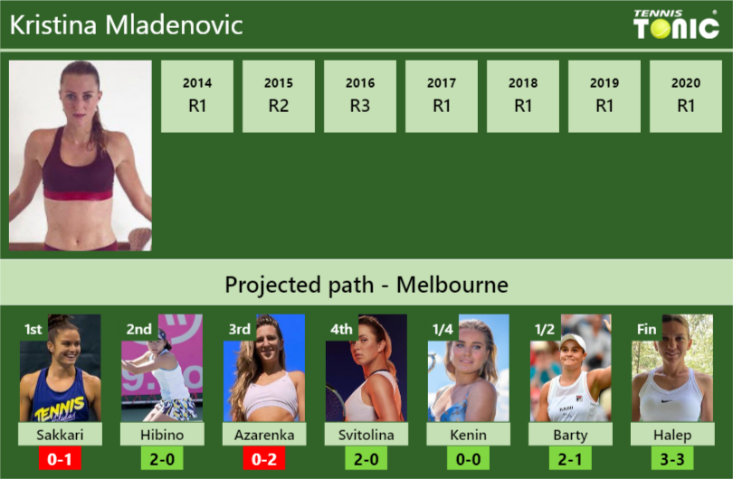 Kristina Mladenovic Stats Info Wfaxaq5pz4 Kristina Mladenovic Stats info
