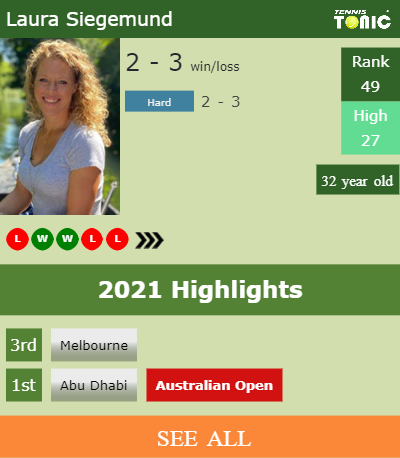 Laura Siegemund Stats info