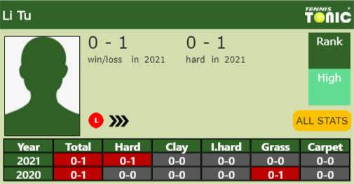 Li Tu Point Table info