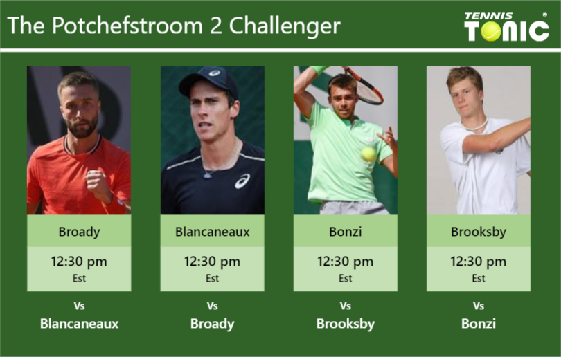 Liam Broady-Geoffrey Blancaneaux-Benjamin Bonzi-Jenson Brooksby Stats info