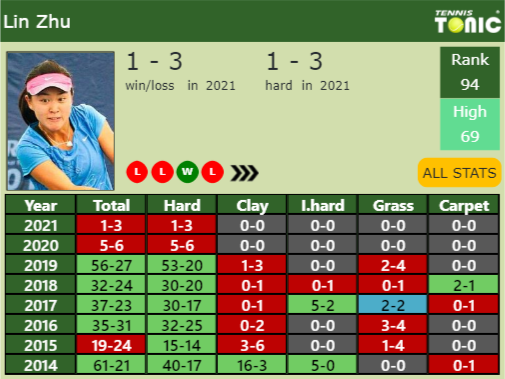 Lin Zhu Point Table info
