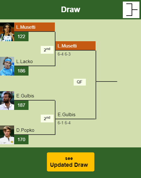 Lorenzo Musetti Draw info