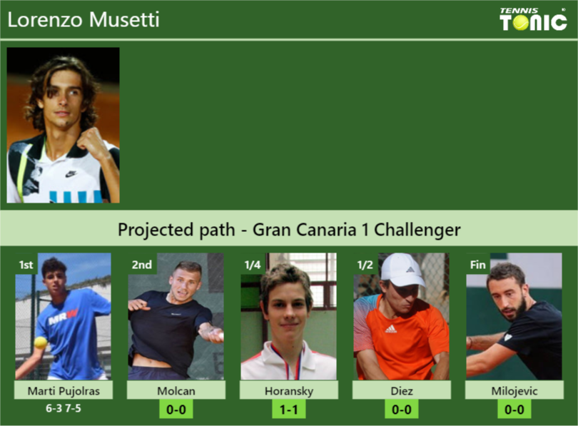 Lorenzo Musetti Stats Info Fda8sowwlx Lorenzo Musetti Stats info