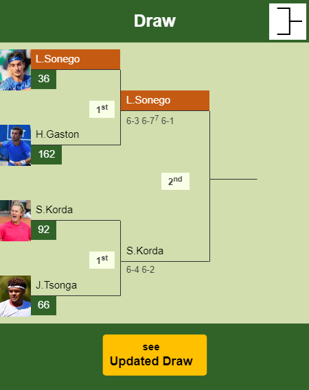 Lorenzo Sonego Draw info