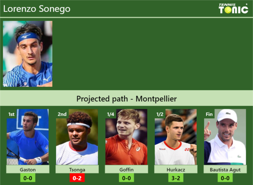 Lorenzo Sonego Stats Info Rg03lnnpqc Lorenzo Sonego Stats info