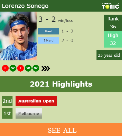 Lorenzo Sonego Stats info