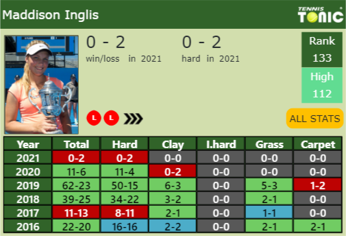 Maddison Inglis Point Table info