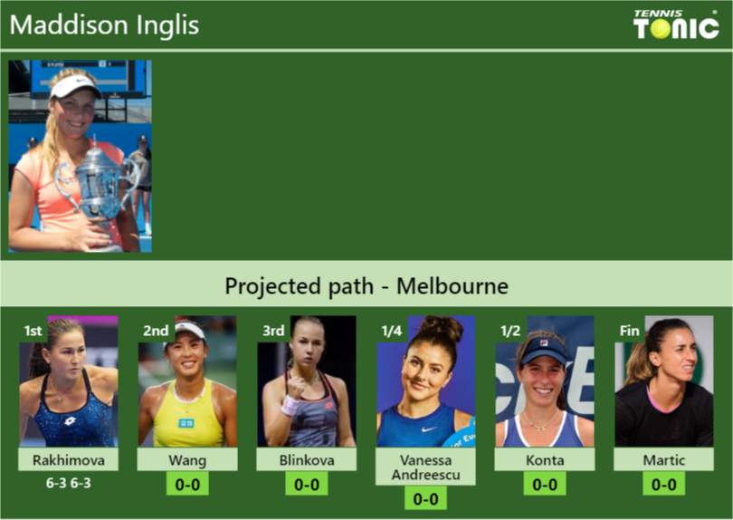 Maddison Inglis Stats Info Key5nvkxgi Maddison Inglis Stats info