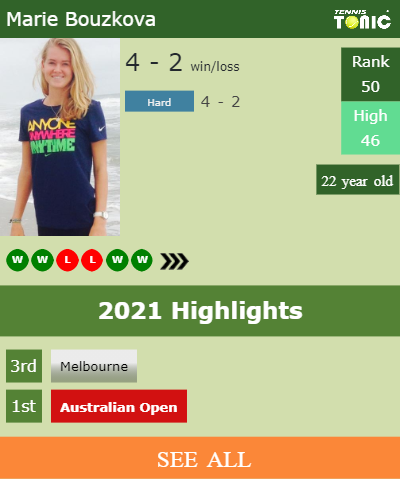 Marie Bouzkova Stats info