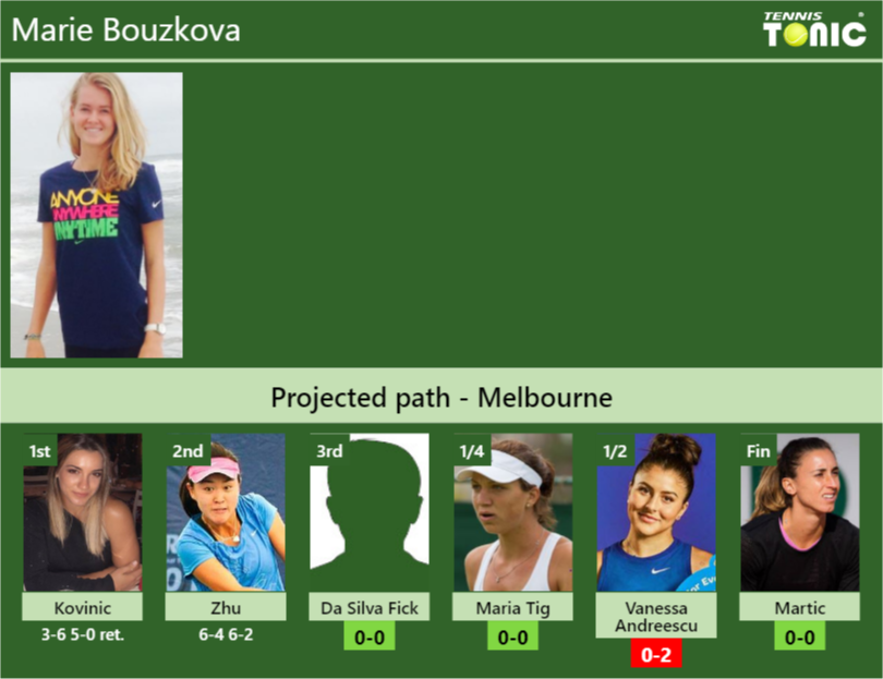 Marie Bouzkova Stats info