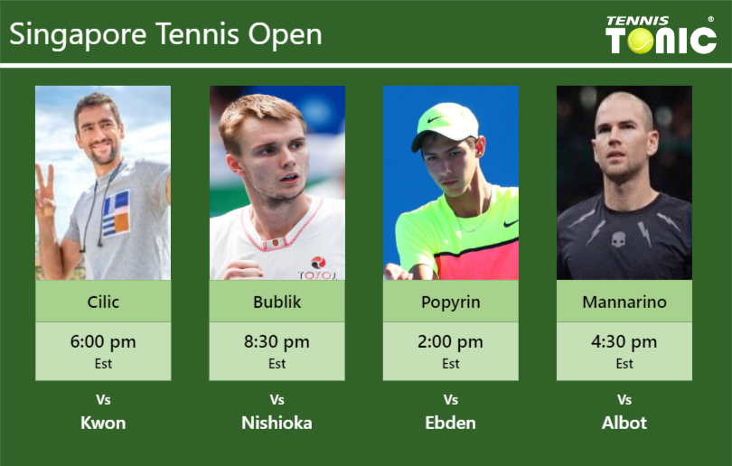 Marin Cilic-Alexander Bublik-Alexei Popyrin-Adrian Mannarino Stats info