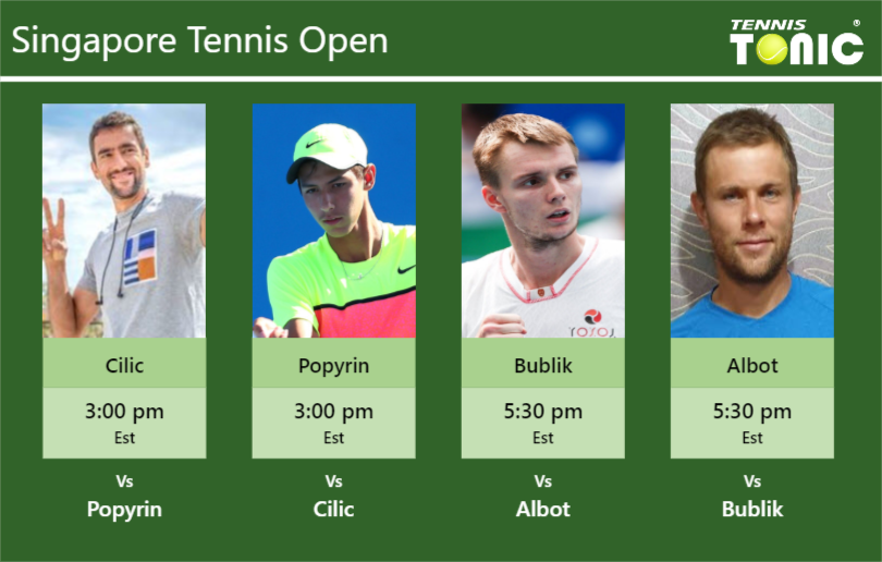 Marin Cilic-Alexei Popyrin-Alexander Bublik-Radu Albot Stats info