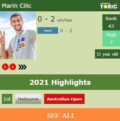 Marin Cilic Stats info