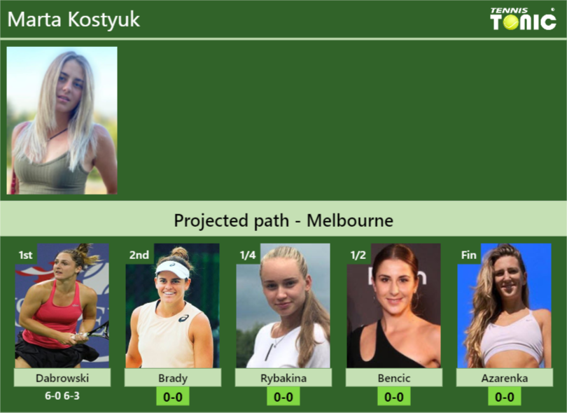 Marta Kostyuk Stats info