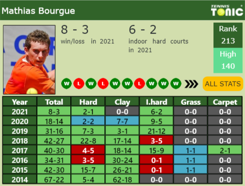 Mathias Bourgue Point Table info