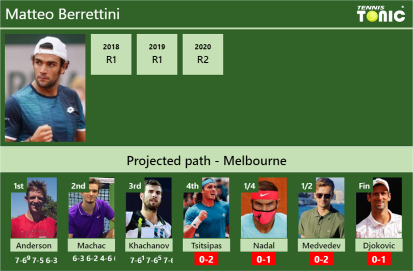 Matteo Berrettini Stats Info Alqtnq79qz Matteo Berrettini Stats info