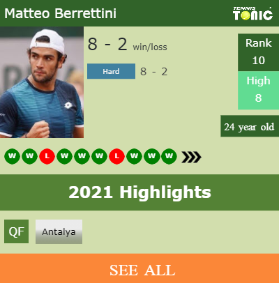 Matteo Berrettini Stats info
