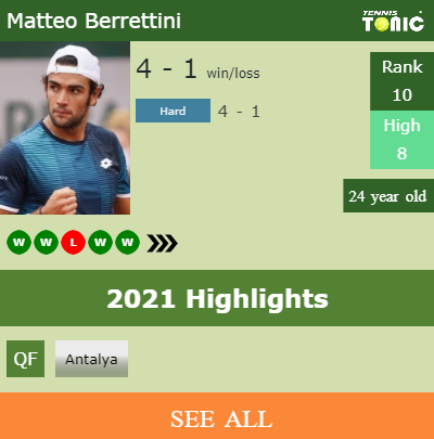 Matteo Berrettini Stats info