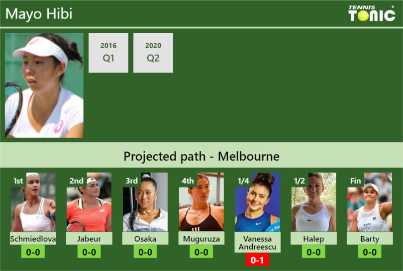 AUSTRALIAN OPEN DRAW. Mayo Hibi's prediction with H2H and rankings