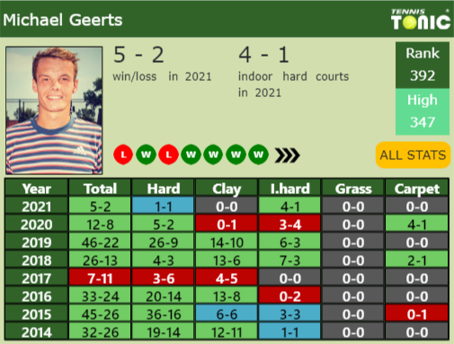 Michael Geerts Point Table info