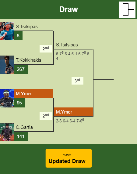 Mikael Ymer Draw info