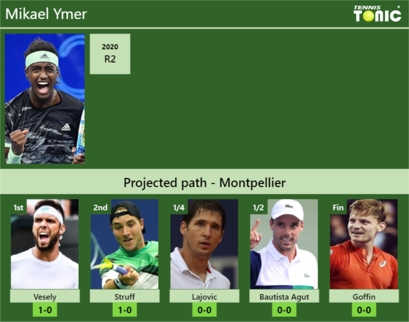 Mikael Ymer Stats Info 66ezwwyvbt Mikael Ymer Stats info