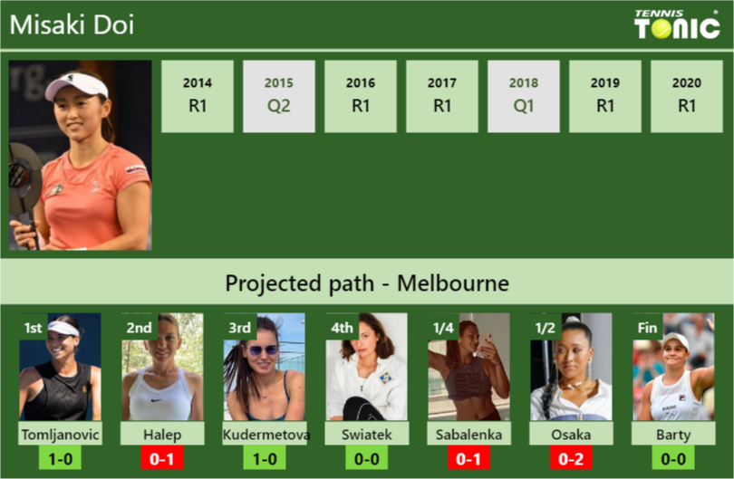 Misaki Doi Stats info