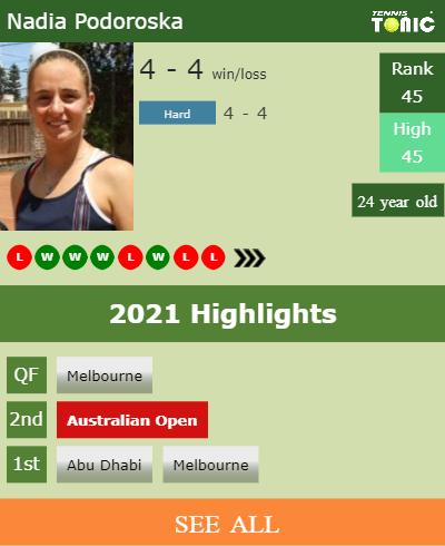 Nadia Podoroska Stats info
