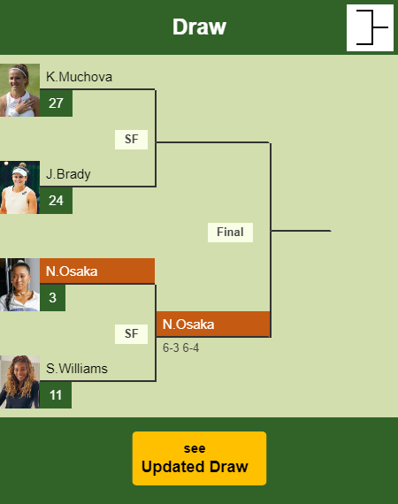 Naomi Osaka Draw info