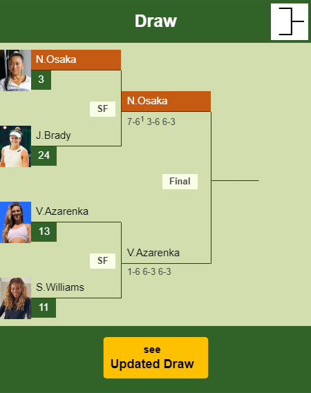 Naomi Osaka Draw info