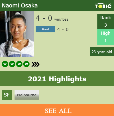 Naomi Osaka Stats info