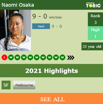 Naomi Osaka Stats info