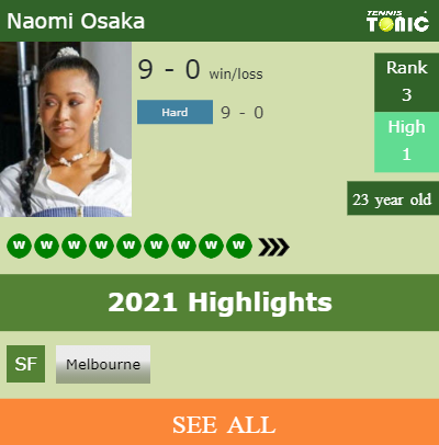 Naomi Osaka Stats info