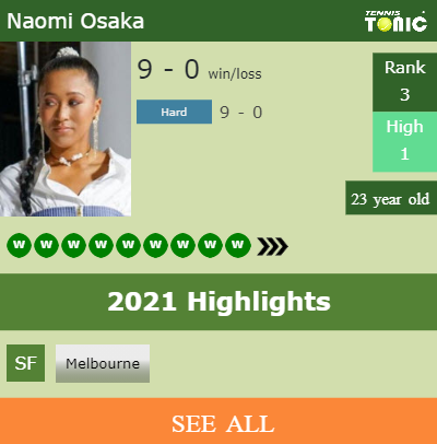 Naomi Osaka bio: age, boyfriend, parents, salary, world ranking, BLM, net  worth 