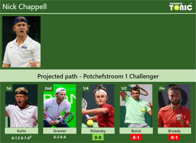 Nick Chappell Stats Info Ev2lxcawh5 Nick Chappell Stats info