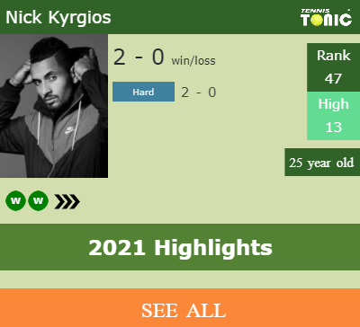 Nick Kyrgios Stats info