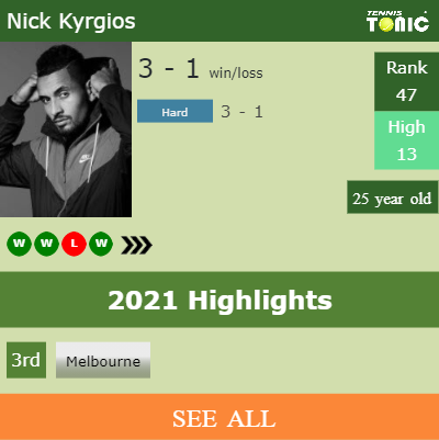 Nick Kyrgios Stats info