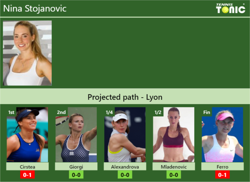 Nina Stojanovic Stats Info Z9c29ngsj7 Nina Stojanovic Stats info