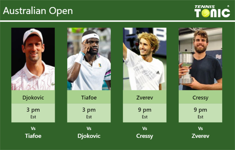 PREDICTION PREVIEW H2H Djokovic Tiafoe Zverev and Cressy to