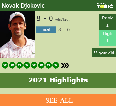 Novak Djokovic Stats info
