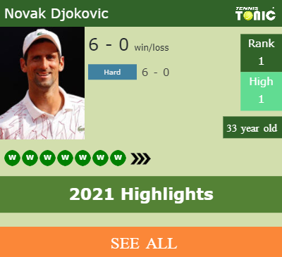 Novak Djokovic Stats info