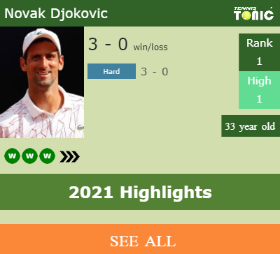 Novak Djokovic Stats info