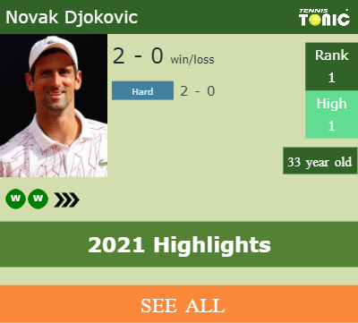 Novak Djokovic Stats info